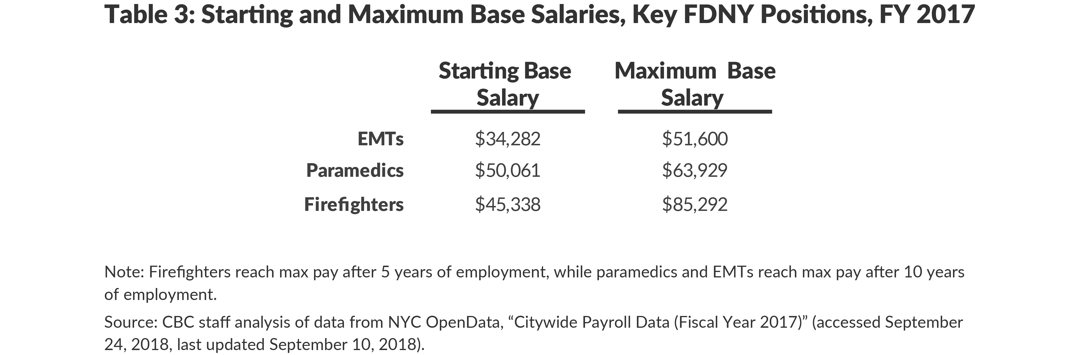 Reviving EMS CBCNY